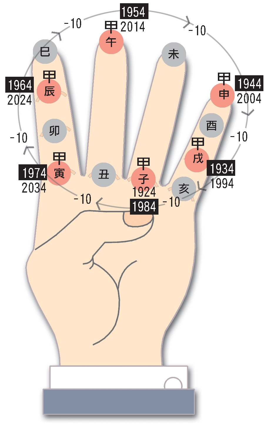 點入八字門 足本電子版 聚賢館文化有限公司juxian Guan Ltd