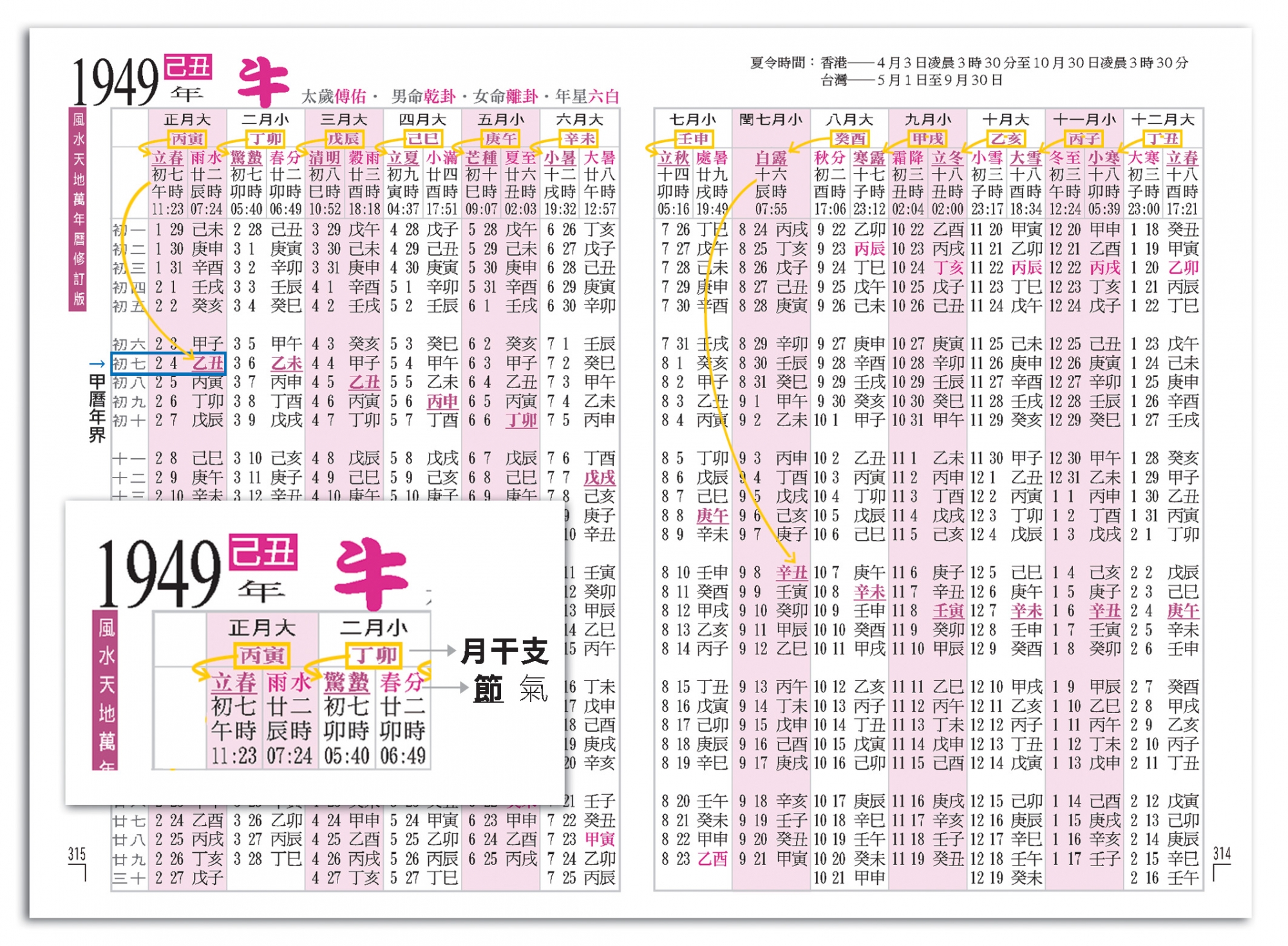 點入八字門 足本電子版 聚賢館文化有限公司juxian Guan Ltd